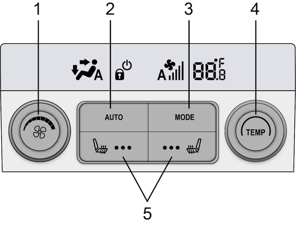 Rear Automatic Climate Controls GMC Canada